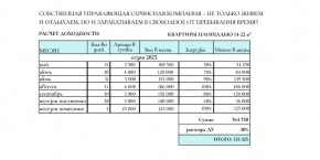 ул. Солнечная,21 в Ногинске - noginsk.yutvil.ru - фото 31